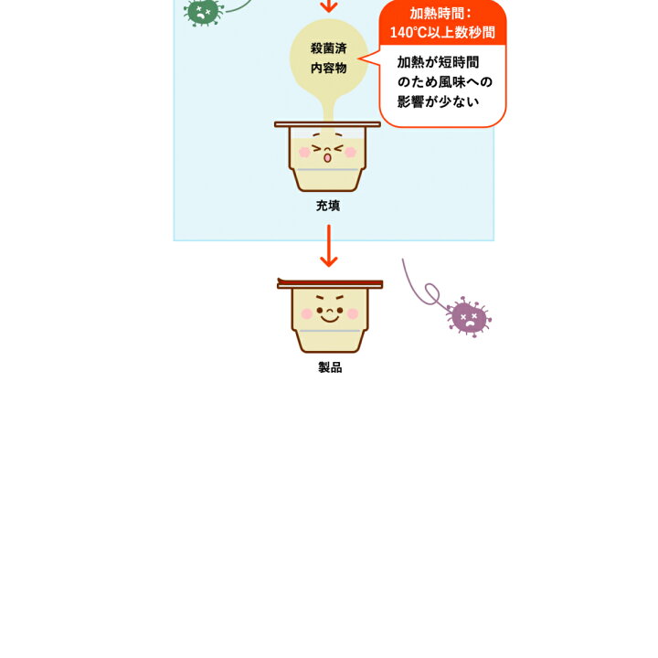 1023円 新しいスタイル 森永乳業 森永牛乳プリン 85g×10個 1023円 新しいスタイル 森永乳業 森永牛乳プリン 85g×10個