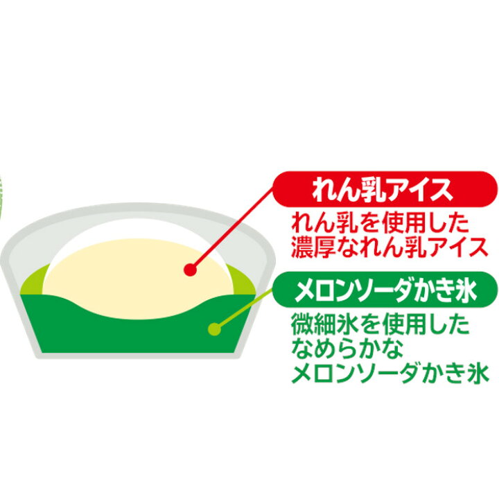 楽天市場 ｸｰﾎﾟﾝ利用でmax5 Off 森永れん乳アイス メロンソーダフロート 150ml 18個 健康屋 楽天市場店