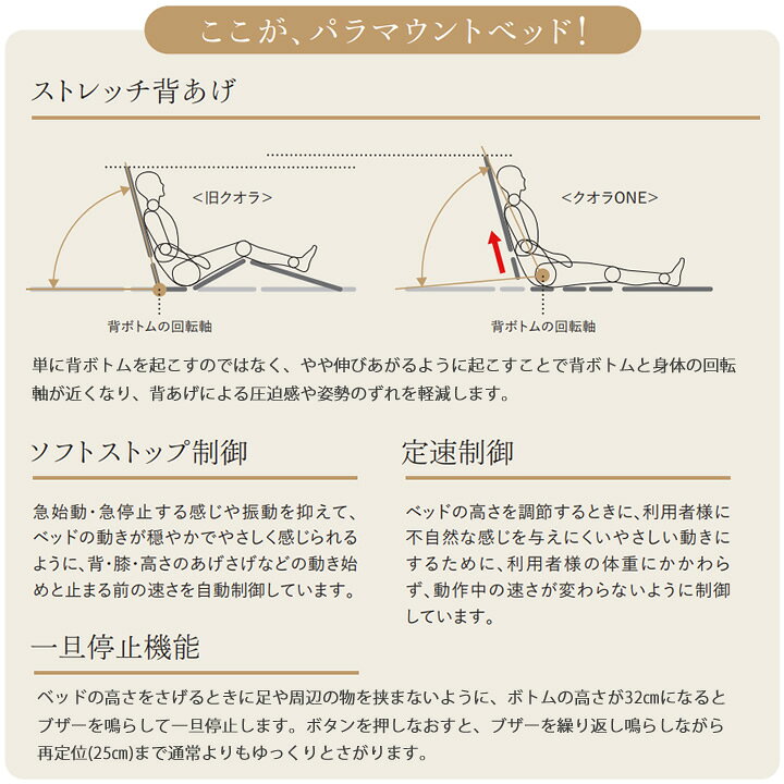 楽天市場】パラマウントベッド 電動ベッド クオラONE 介護ベッド  