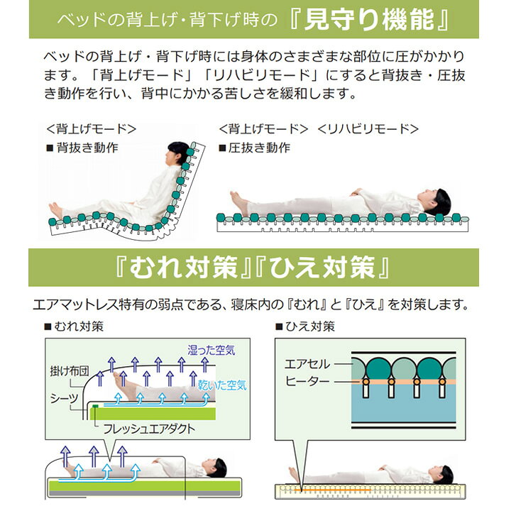 楽天市場】介護ベッド ステージア 体圧分散性能 除圧性能 高機能エア 