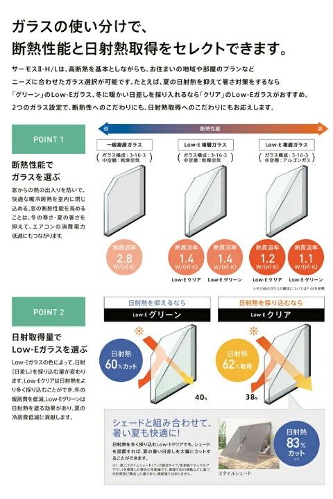 楽天市場】サーモスII-H 上げ下げ窓FS 06011(w640mm×h1170mm)ネジ付きアングル枠 ハイブリッド窓 LIXIL 窓 防火サッシ リフォーム DIY PG障子 : 建くるショップ