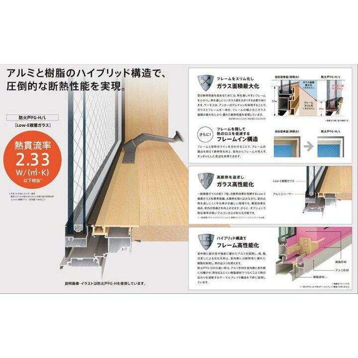 楽天市場】【期間中はエントリーでP5倍】防火戸FG-L 採風勝手口ドアFS 