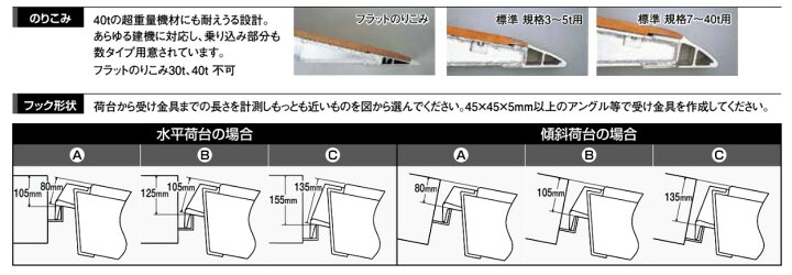 楽天市場】【昭和ブリッジ】アルミブリッジ 有効長3600mmx有効幅300mm 