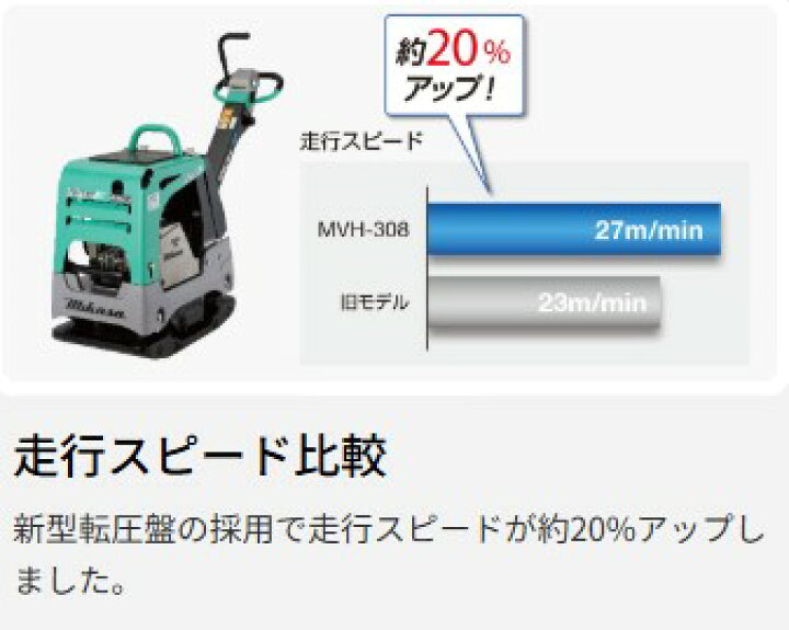 楽天市場】【三笠産業】前後進バイブロコンパクター 油圧式前後進自在 