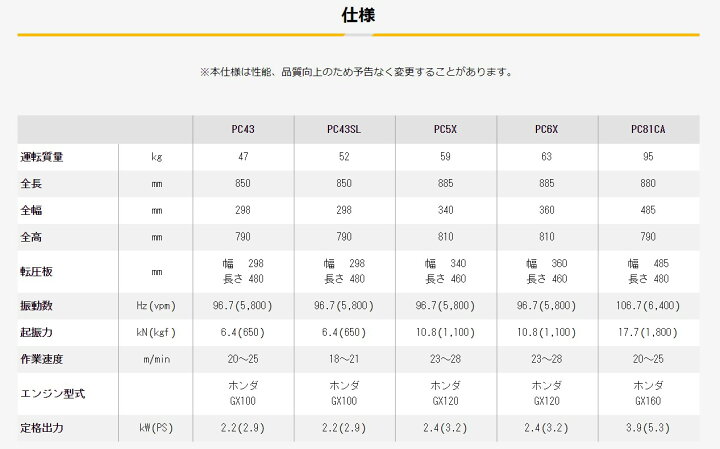 楽天市場】【酒井重工業】プレートコンパクター [PC6X] 転圧機 締固め 