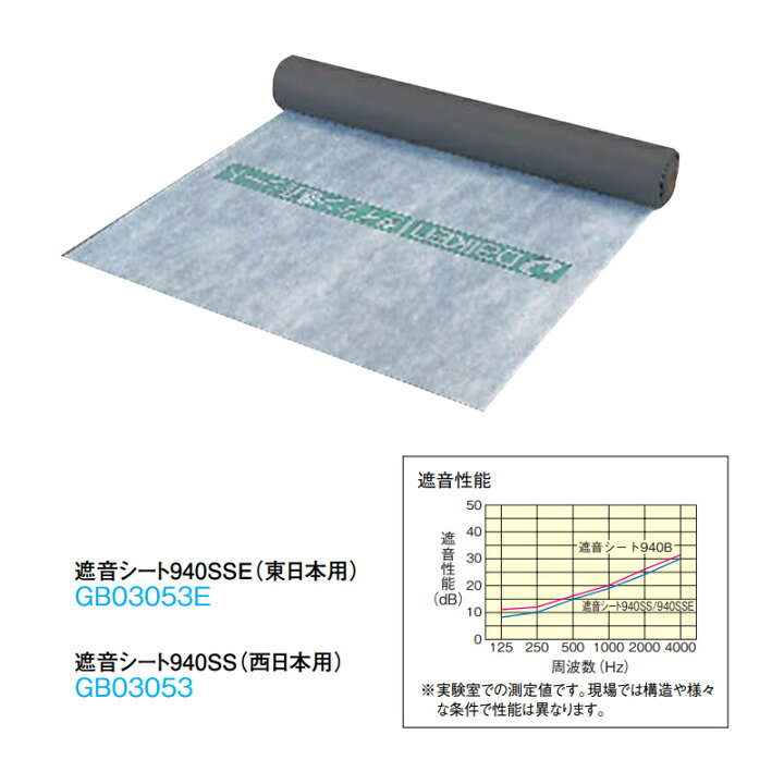 楽天市場】送料無料でお届け！大建工業【遮音シート940SSE GB03053E 1 