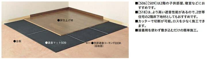 楽天市場】大建工業【遮音マットS18 GB08041(E・W) 2枚入】DAIKEN 