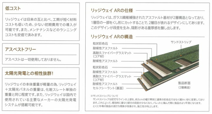 楽天市場】旭ファイバーグラス【アスファルトシングル屋根材 リッジ 