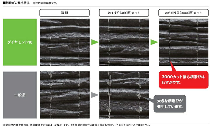 楽天市場】KMEW【窯業系サイディングチップソー ダイヤモンド10(Φ125mm 