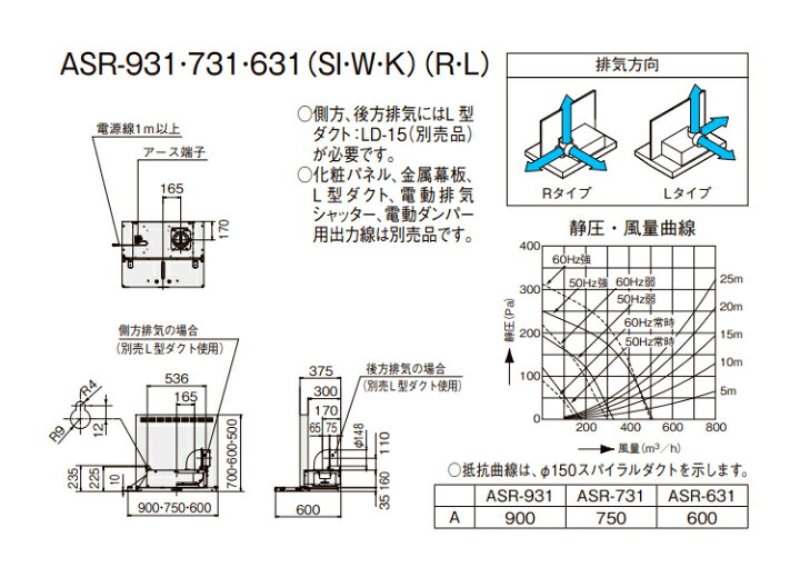 楽天市場】送料無料でお届け！LIXIL【レンジフードASRシリーズ 
