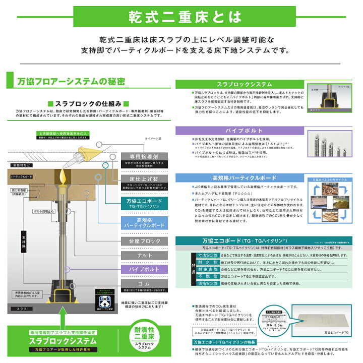 楽天市場】万協【YPE型支持脚 YPE-70 100個入】適応床高62mm~76mm 