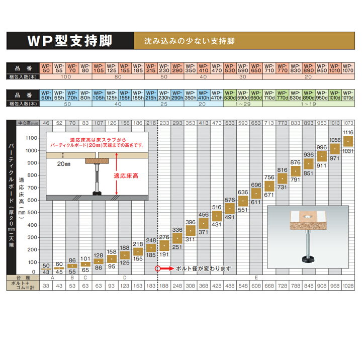 楽天市場】万協【YPE型支持脚 YPE-70 100個入】適応床高62mm~76mm 