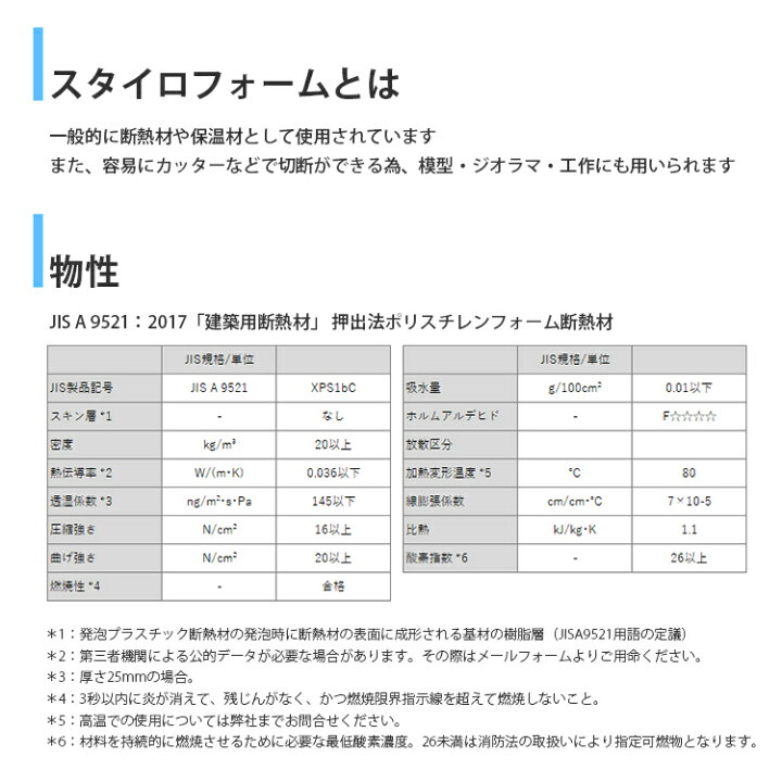 楽天市場】ブルースタイロフォームIB 1820×910×30mm : 建設DIY事業部 