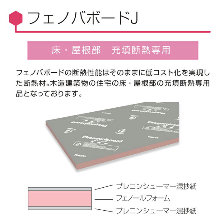 楽天市場】フクビ【フェノバボードJ 40×819×1820mm JL406W 4枚入 