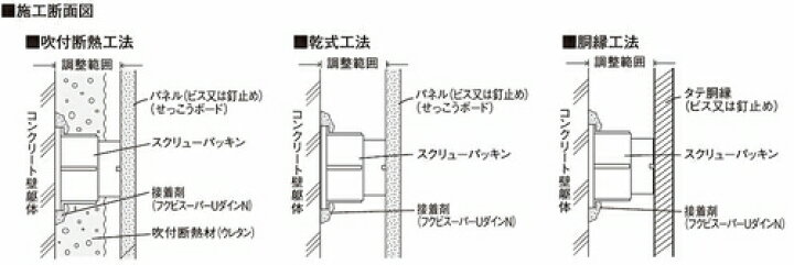 楽天市場】フクビ【スクリューパッキンSP-N 53〜70mm SP-N53 SPN53 50 