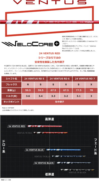 楽天市場】ピン G440 ドライバー MAX LST SFT FUJIKURA 24 VENTUS RED 
