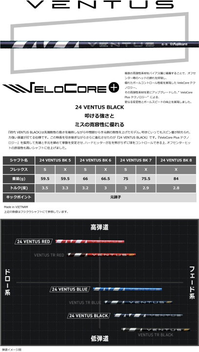 楽天市場】ピン G440 ドライバー MAX LST SFT FUJIKURA 24VENTUS BLACK 