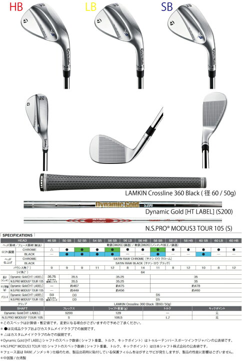 楽天市場】特価テーラーメイド ゴルフ MILLED GRIND 3 ミルド 