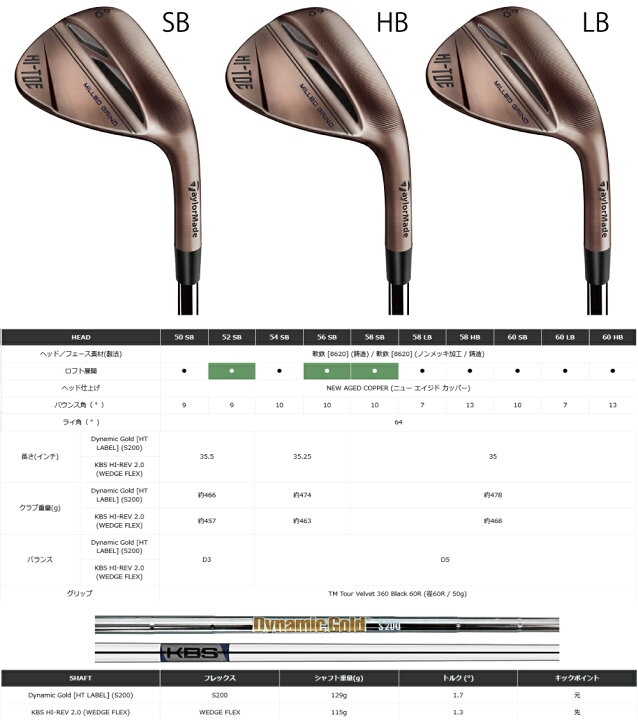 楽天市場】【TaylorMade】テーラーメイド ゴルフ HI-TOE3 ハイ・トウ3 