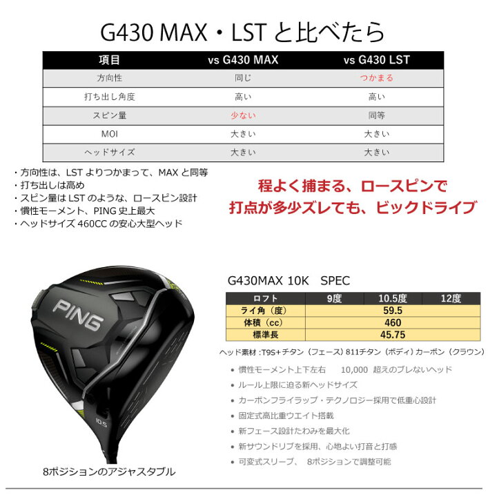楽天市場】ピン G430 MAX 10K ドライバー FUJIKURA SPEEDER NX VIOLET 