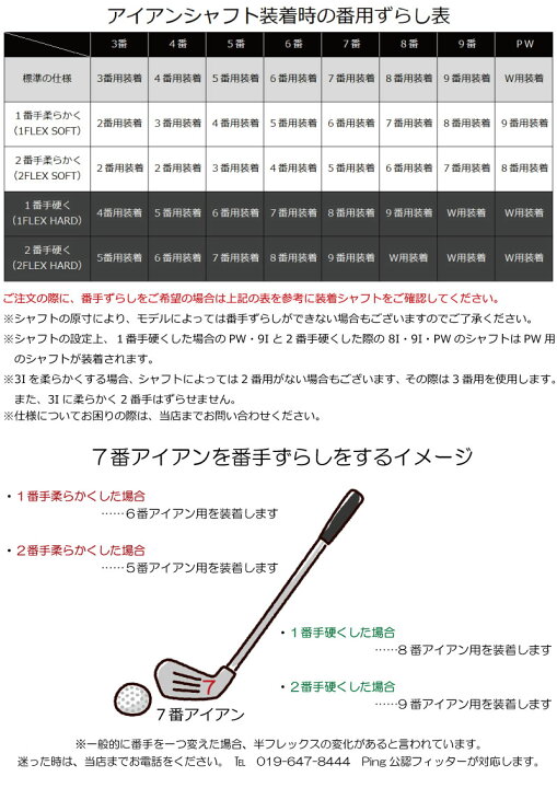 楽天市場】ピン i230 ブループリントS コンボ アイアン PING GOLF I230 