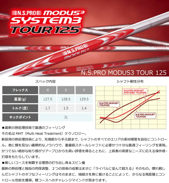 楽天市場】ピン ブループリントエス アイアン PING GOLF BLUE PRINT S 