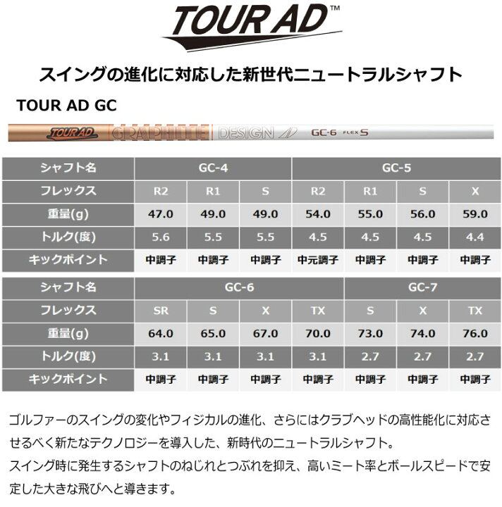 楽天市場】ピン G440 ドライバー MAX LST SFT TOUR AD GC グラファイト 