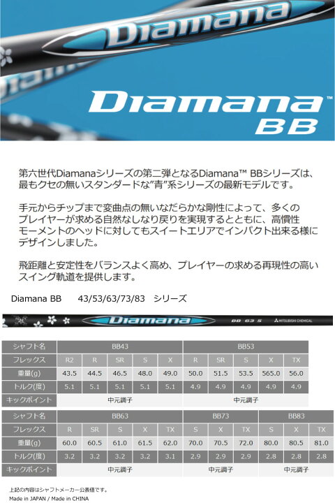 楽天市場】ピン G440 ドライバー MAX LST SFT Diamana BB 三菱 