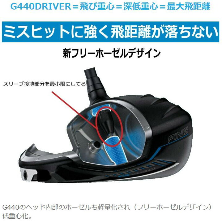 楽天市場】ピン G440 ドライバー MAX LST SFT FUJIKURA 24 VENTUS BLUE  