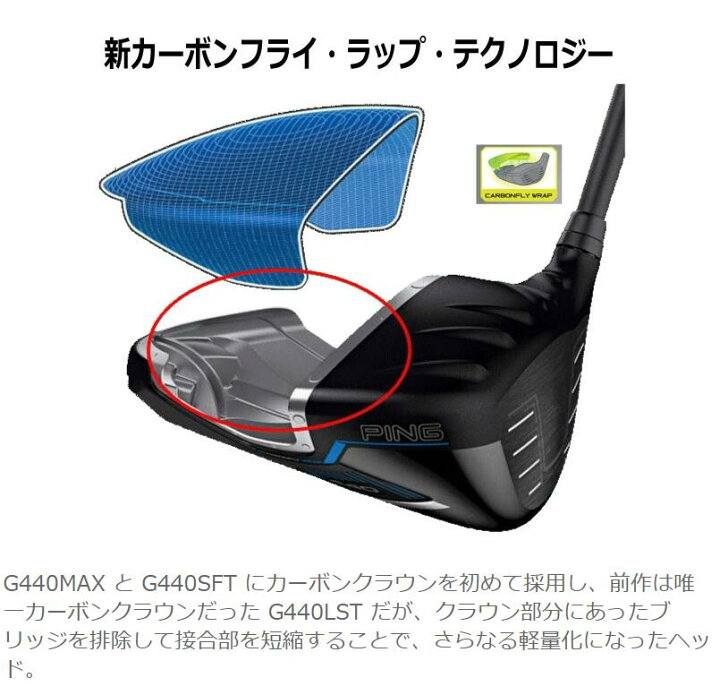 楽天市場】ピン G440 ドライバー MAX LST SFT FUJIKURA 24VENTUS BLACK  