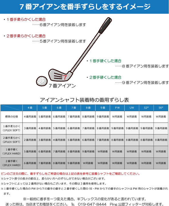 楽天市場】ピン G440 アイアン PING GOLF G440 IRON NS PRO 950GH NEO 