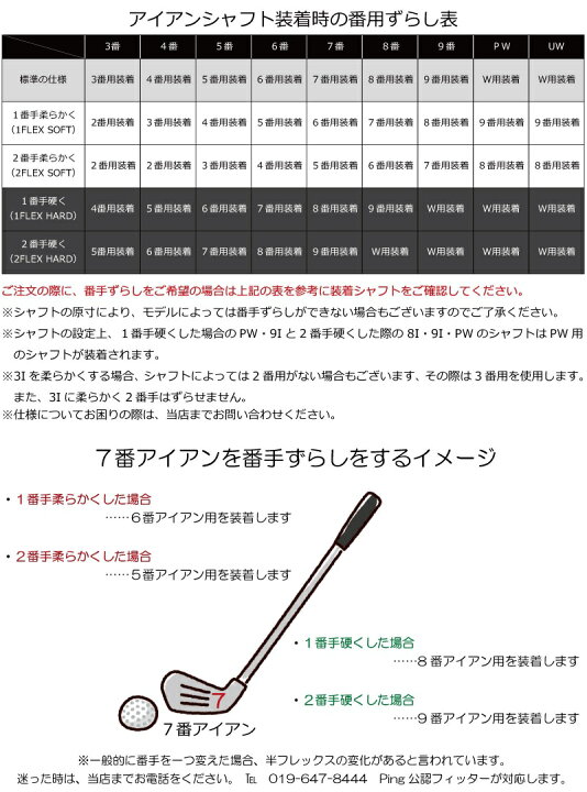 楽天市場】ピン i230 アイアン PING i230 iron 5本セット NS PRO 
