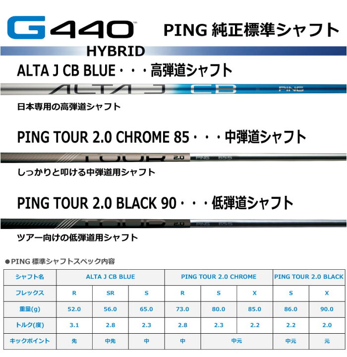 楽天市場】ピン G440 ハイブリッド ユーティリティ PING GOLF HB 純正