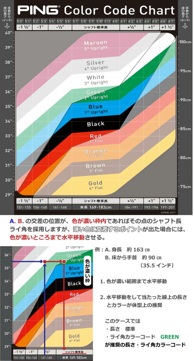 楽天市場】ピン i230 アイアン PING i230 iron 6本セット NS PRO 950GH 
