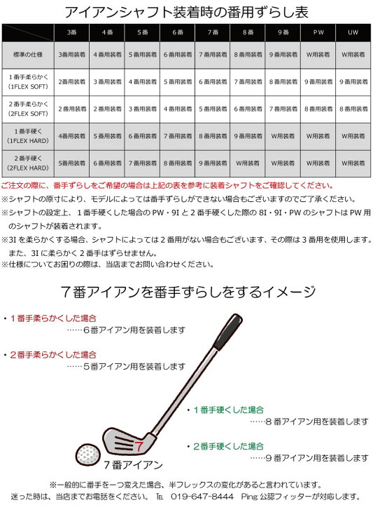 楽天市場】ピン i240 アイアン PING i240 iron フジクラ 25 MCI 50 60 