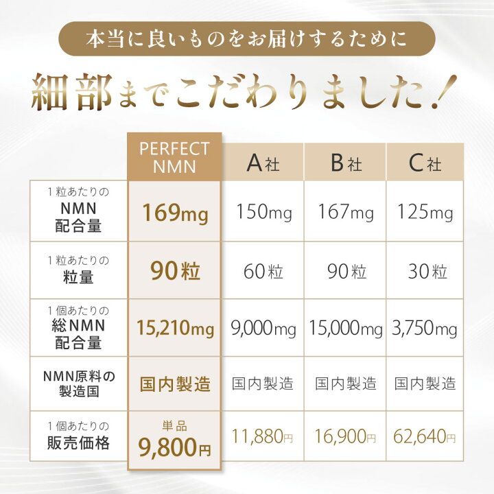 楽天市場】＼リニューアル品／【PERFECT NMN】 NMN サーチュイン遺伝子 