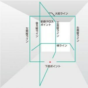 タジマツールブルーグリーンレーザー墨出し器NAVIZEROBLUE-KJYZEROBN-KJYSET(本体+NAVI受光器+三脚)