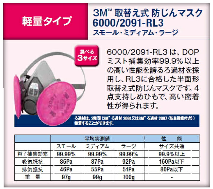 楽天市場】3M（スリーエム） アスベストマスク 取替え式防じんマスク 