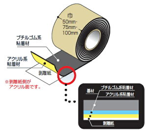 tNr@nCubhhe[vyʁiБu`/БANjz@FHB75W@75mm×20m×0.4mmy1P[X/12z