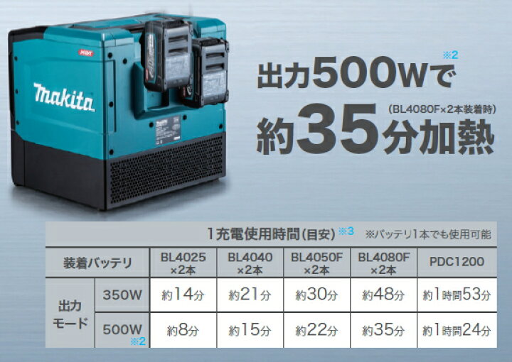楽天市場】マキタ電動工具 40Vmax充電式電子レンジ MW001GZ（本体のみ 