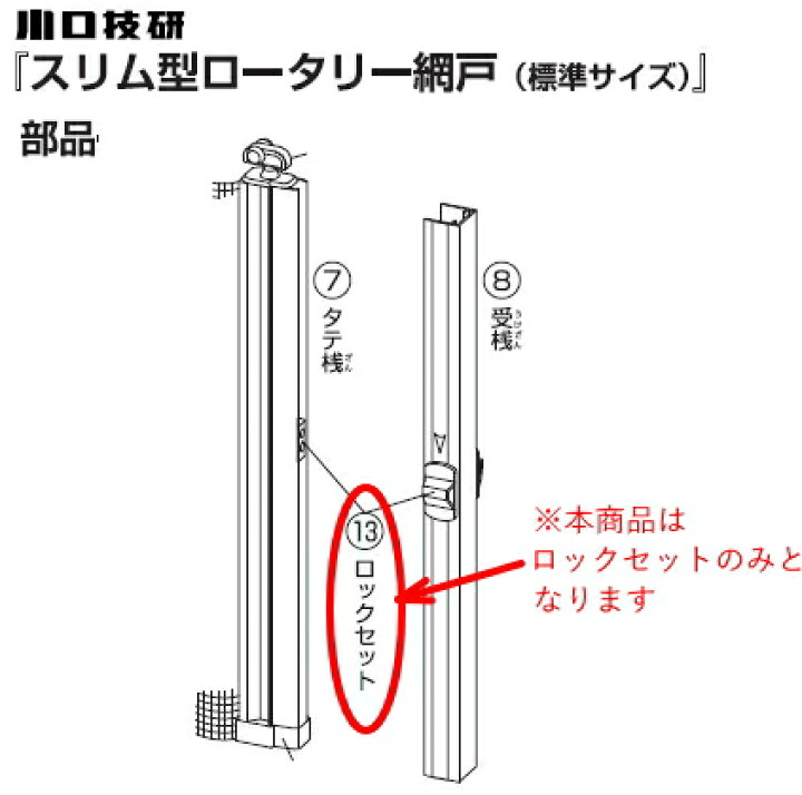 楽天市場】川口技研【網戸部品】 スリム型ロータリー網戸SRA-1用部品 