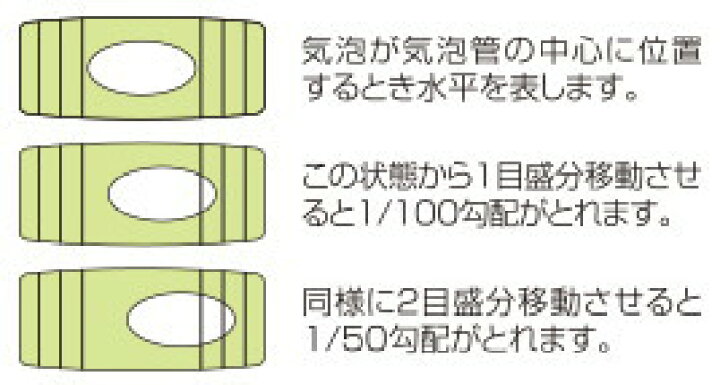 楽天市場 Kds スタビラ水平器 Adアルミレベル標準 Asl 100 1000mm ケンチクボーイ