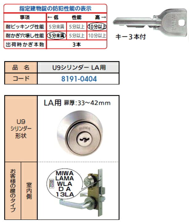 楽天市場】MIWA 美和ロック U9シリンダー LA用 扉厚33〜42mm 
