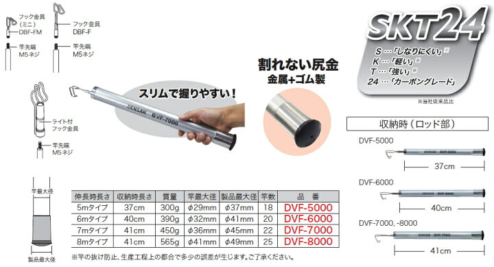 楽天市場】DENSAN（デンサン/ジェフコム） シルバーフィッシャー 8m 