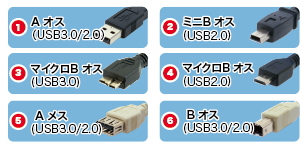 楽天市場】DENSAN（デンサン/ジェフコム） USBケーブルテスター LUT 