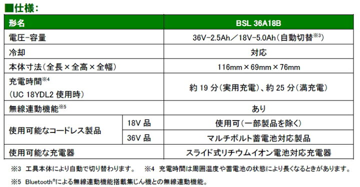 楽天市場】HiKOKI/ハイコーキ 【36V/マルチボルト】 [2.5Ah] BSL36A18B（Bluetooth） No.0037-5632  リチウムイオンバッテリー【Hikoki純正品】 : ケンチクボーイ
