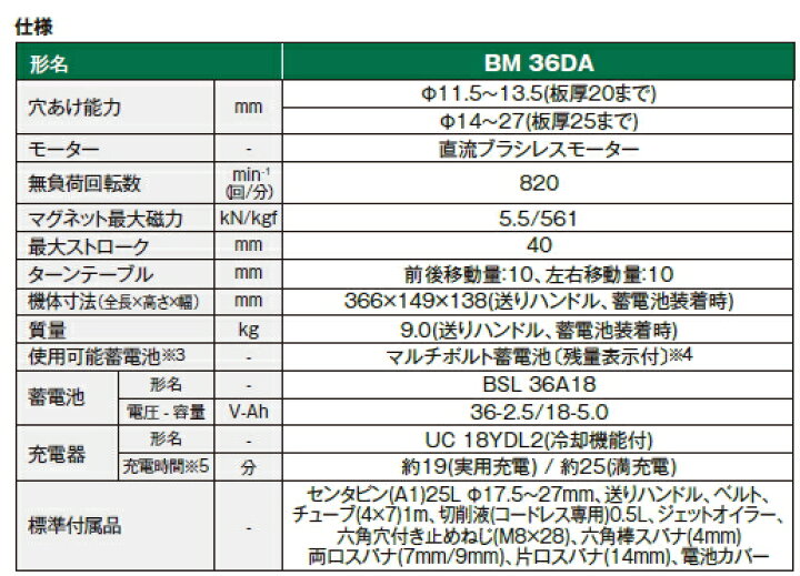 楽天市場】HiKOKI/ハイコーキ 【36V/マルチボルト】 コードレス 磁気ボール盤 BM36DA(2XP) : ケンチクボーイ