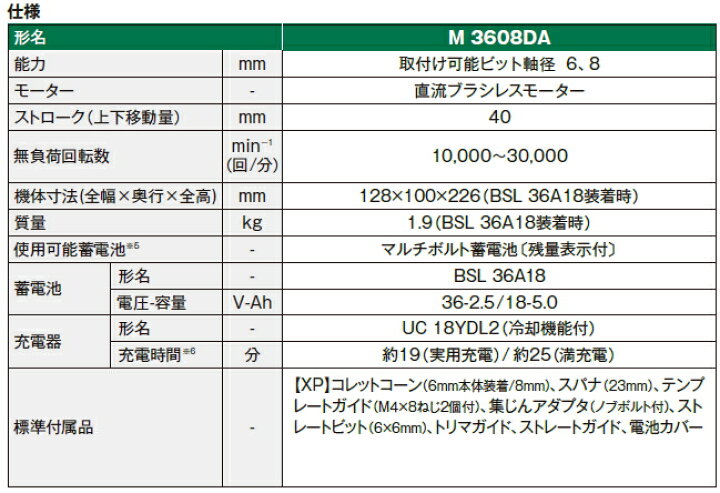 楽天市場】HiKOKI/ハイコーキ 【36V/マルチボルト】 コードレストリマ M3608DA(XP) : ケンチクボーイ 楽天市場】HiKOKI/ハイコーキ 【36V/マルチボルト】 コードレストリマ M3608DA(XP) : ケンチクボーイ
