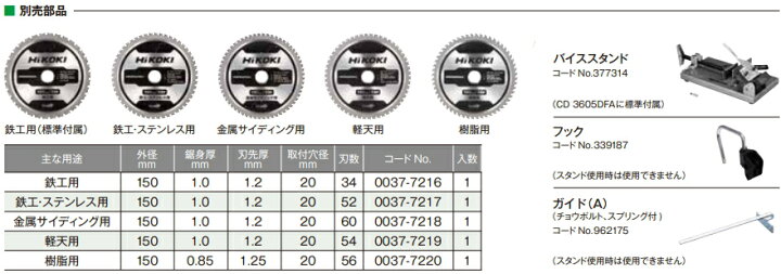 楽天市場】HiKOKI/ハイコーキ 【36V/マルチボルト】 コードレス 