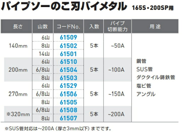楽天市場】Asada/アサダ パイプソーのこ刃 バイメタル 270mm×6/8山 （5 